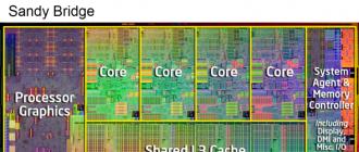 Разбираемся с Intel HD graphics