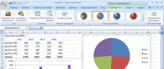 Как написать формулу в Excel: обучение, самые нужные формулы Примеры работы с формулами в excel